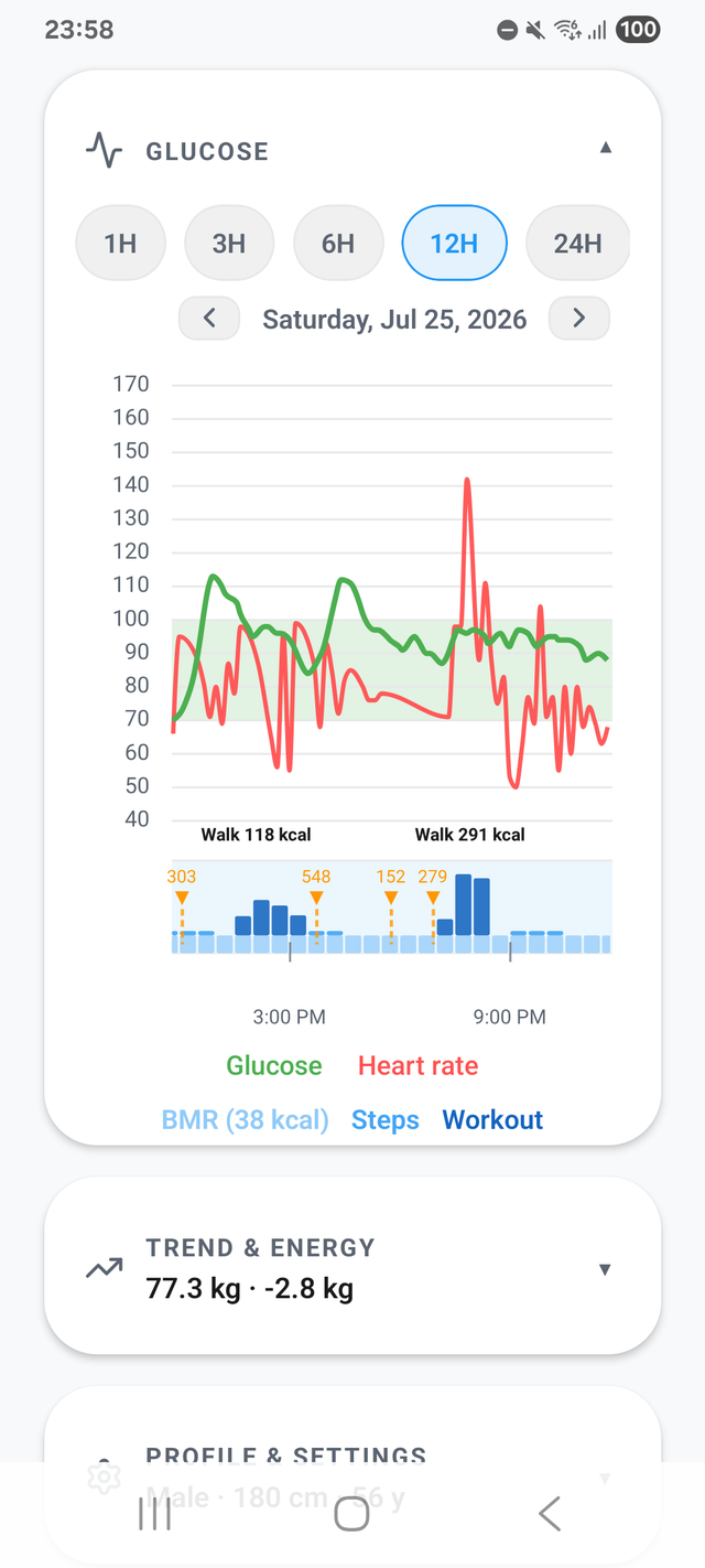 Glucose and heart rate over 12 hours with meal and workout markers
